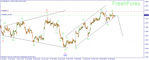 forex-wave-25022014-1.png