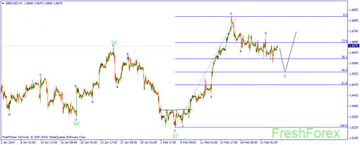 forex-wave-25022014-2.png