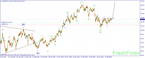 forex-wave-25022014-3.png