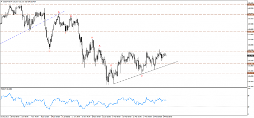 forex-technical-analysis-25022014-3.png