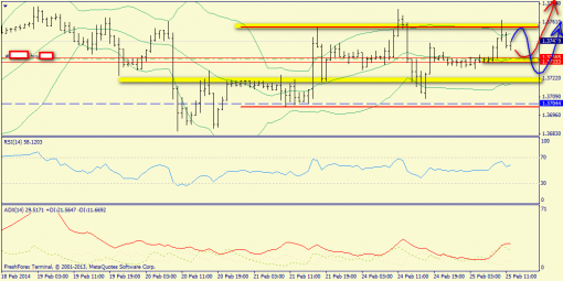forex-trend-25022014-3.png