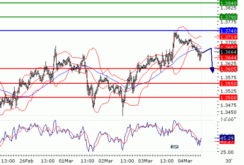 EURUSD20100304.GIF