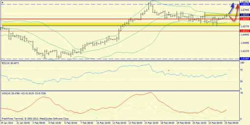 forex-trend-gbpusd-25022014-2.png