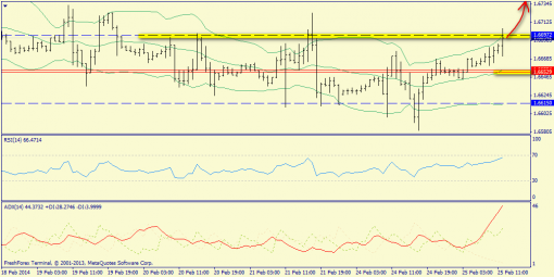 forex-trend-gbpusd-25022014-3.png