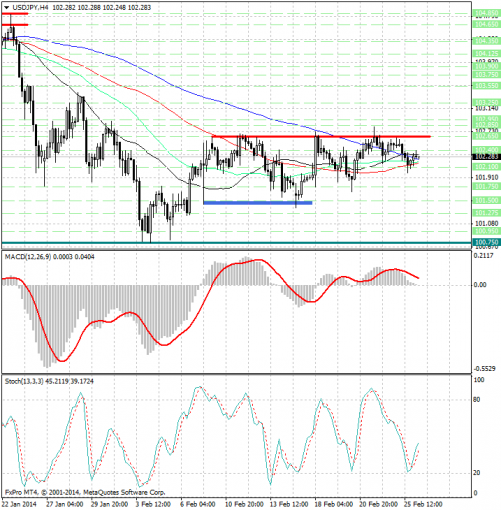 forex-analysis-usdjpy-26022014.jpg