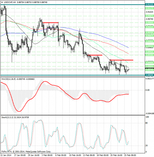 forex-analysis-usdchf-26022014.jpg