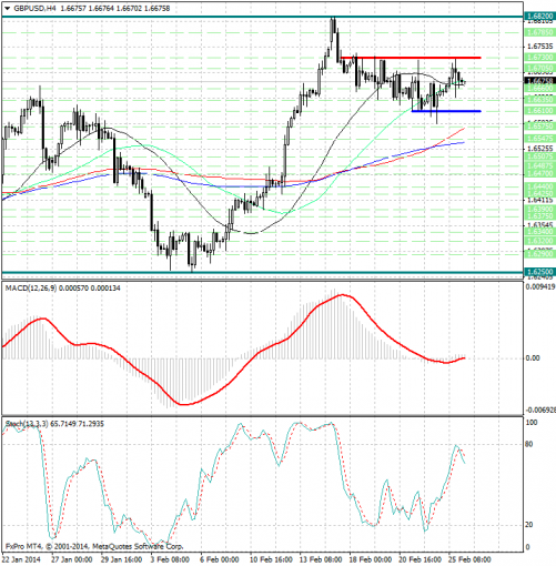 forex-analysis-gbpusd-26022014.jpg