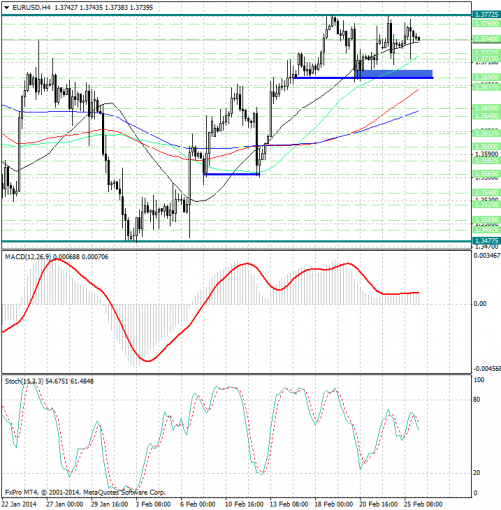 forex-analysis-eurusd-26022014.jpg