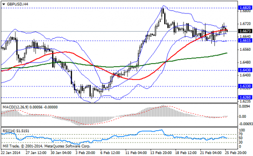 forex-bollinger-bands-26022014-2.png