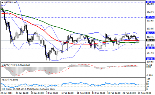 forex-bollinger-bands-26022014-3.png