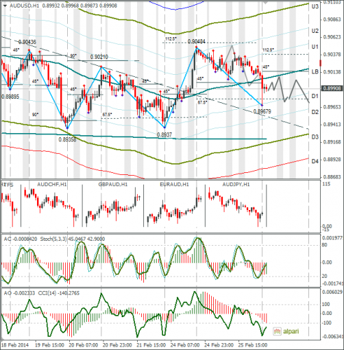 forex-audusd-26022014.png