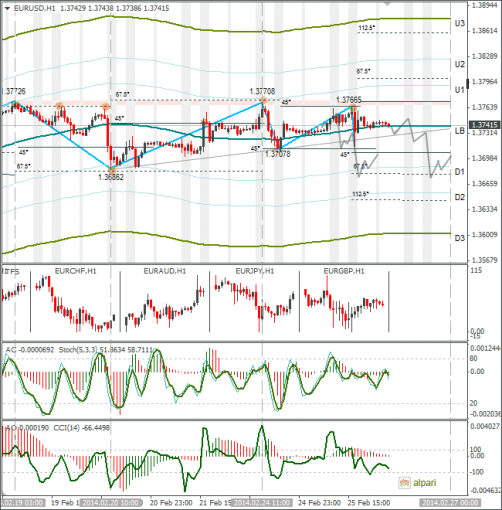 forex-eurusd-26022014.png