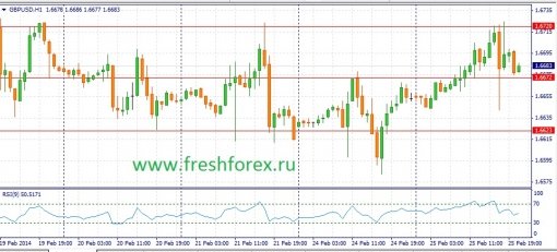 forex-fundamental-analysis-26022014-2.jpg