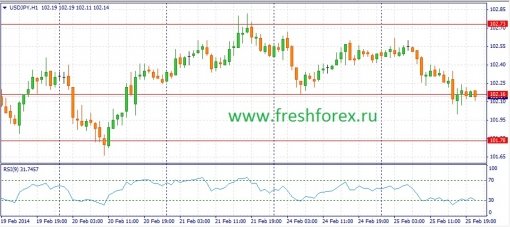 forex-fundamental-analysis-26022014-3.jpg