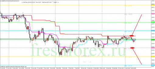 forex-trading-26022014-3.png