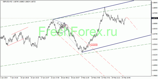 forex-quantum-analysis-26022014-2.gif