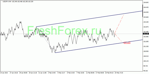 forex-quantum-analysis-26022014-4.gif