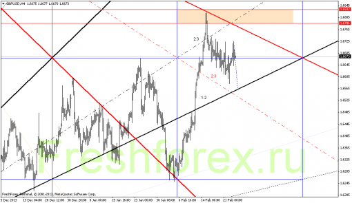 forex-gann-26022014-2.png