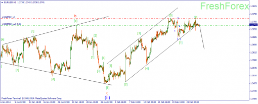 forex-wave-26022014-1.png