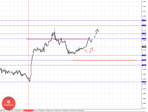 forex-fractal-26022014-5.png