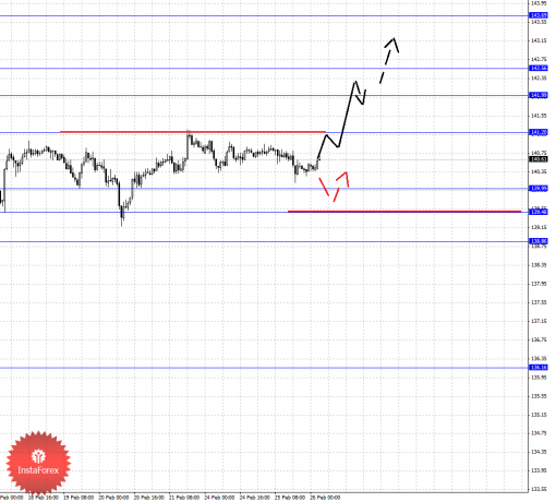forex-fractal-26022014-7.png