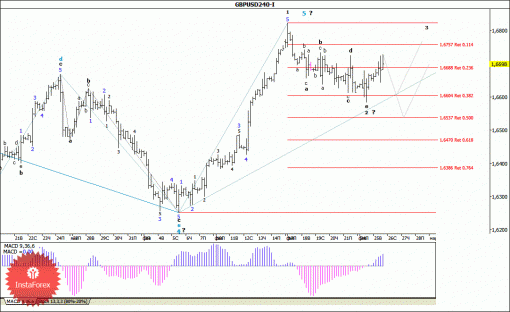 forex-wave-analysis-26022014-2.gif