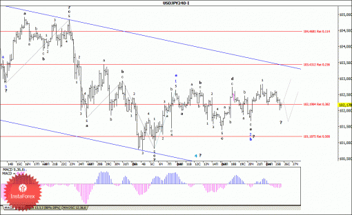 forex-wave-analysis-26022014-4.gif