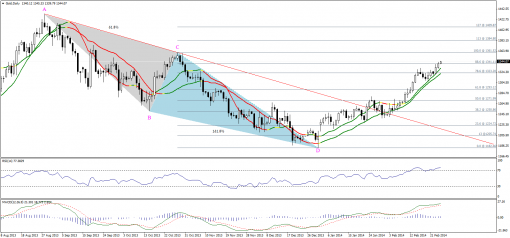 gold-silver-26022014-1.png