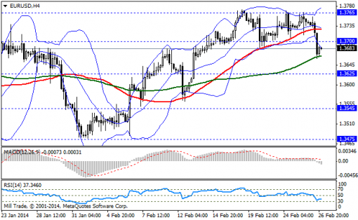 forex-bollinger-bands_-27022014-1.png