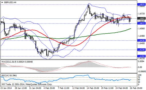 forex-bollinger-bands_-27022014-2.png