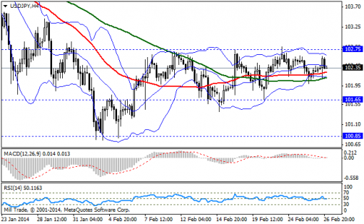 forex-bollinger-bands_-27022014-3.png