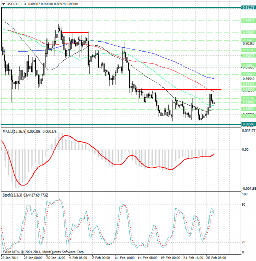 forex-analysis-usdchf-27022014.jpg