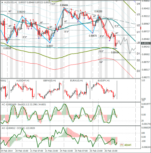 forex-audusd-27022014.png