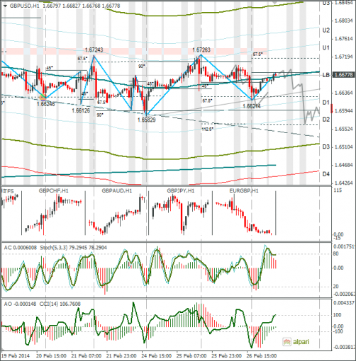 forex-gbpusd-27022014.png