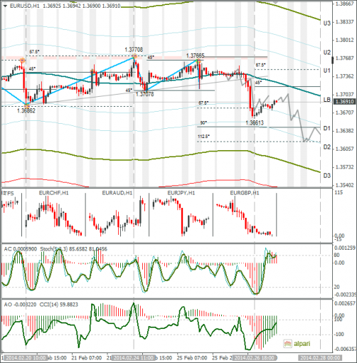 forex-eurusd-27022014.png