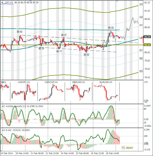 forex-dxy-27022014.png