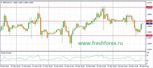 forex-fundamental-analysis-27022014-2.jpg