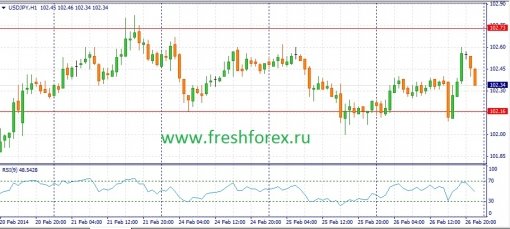 forex-fundamental-analysis-27022014-3.jpg