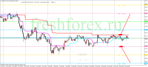 forex-trading-27022014-3.png