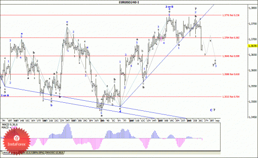 forex-wave-analysis-27022014-1.gif