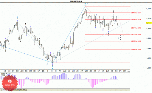 forex-wave-analysis-27022014-2.gif