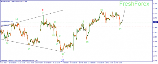 forex-wave-27022014-1.png