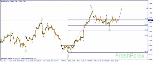 forex-wave-27022014-2.png