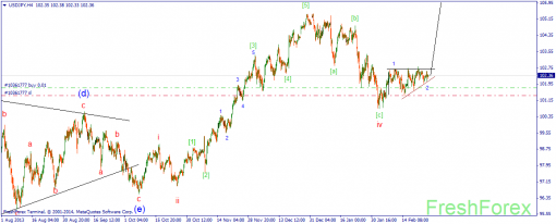 forex-wave-27022014-3.png