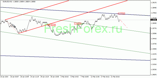 forex-quantum-analysis-27022014-1.gif