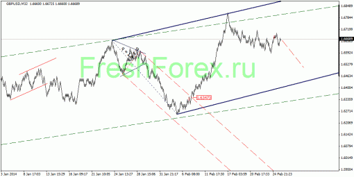 forex-quantum-analysis-27022014-2.gif