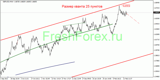 forex-quantum-analysis-27022014-3.gif