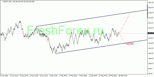 forex-quantum-analysis-27022014-4.gif