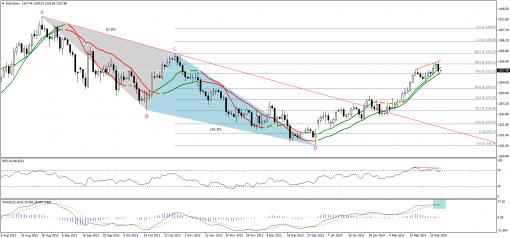 gold-silver-27022014-1.png