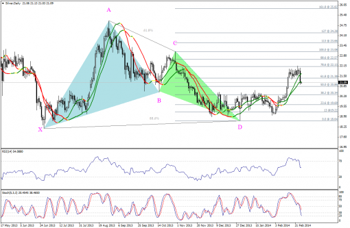 gold-silver-27022014-2.png